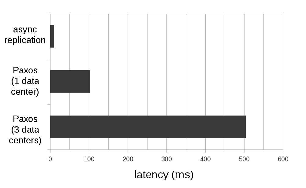 Figure2_latency_calvin