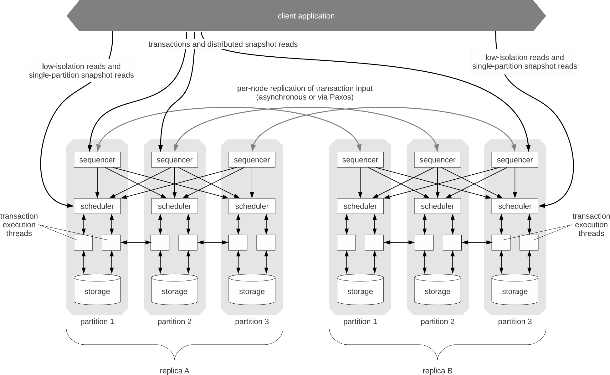 Figure1_System_Architecture_of_Calvin