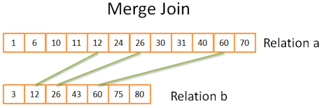 merge_join