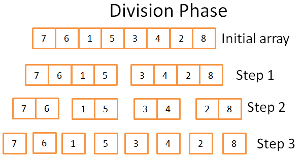 division_phase