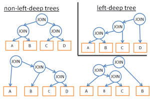 left_deep_trees